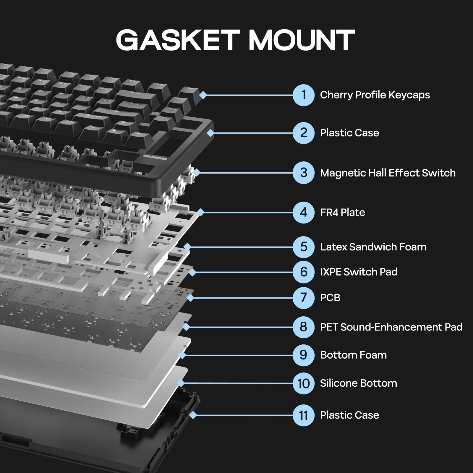 Mechanical Keyboard 75 Percent Hot Swap Gasket Mount Wired - Tophatter Daily Deals