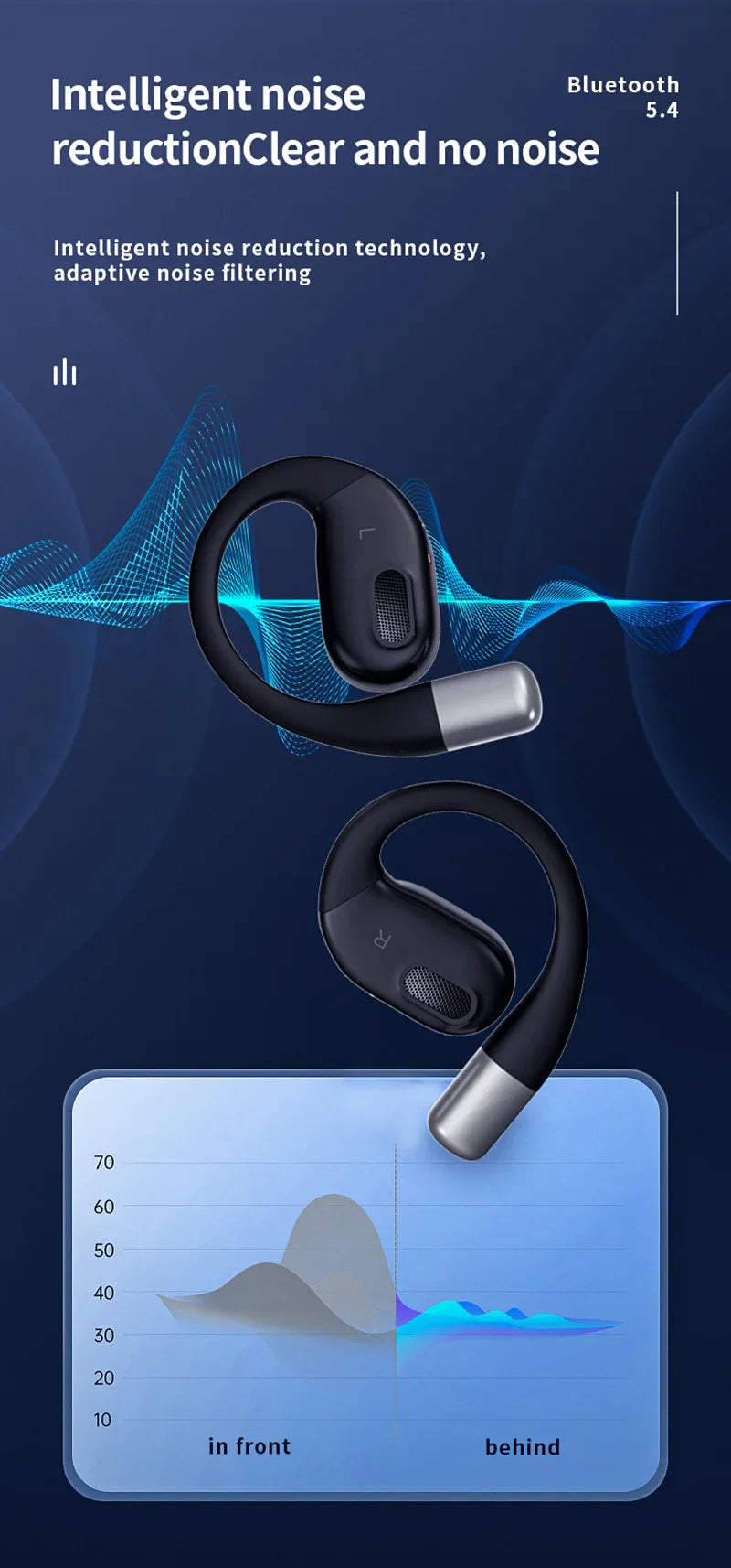 AI Translation Bluetooth Earphones With ANC And Touch - Tophatter Daily Deals