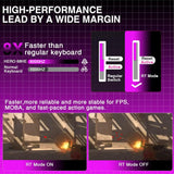 Mechanical 60 Percent Magnetic Switch Gaming Keyboard 8KHz - Tophatter Daily Deals