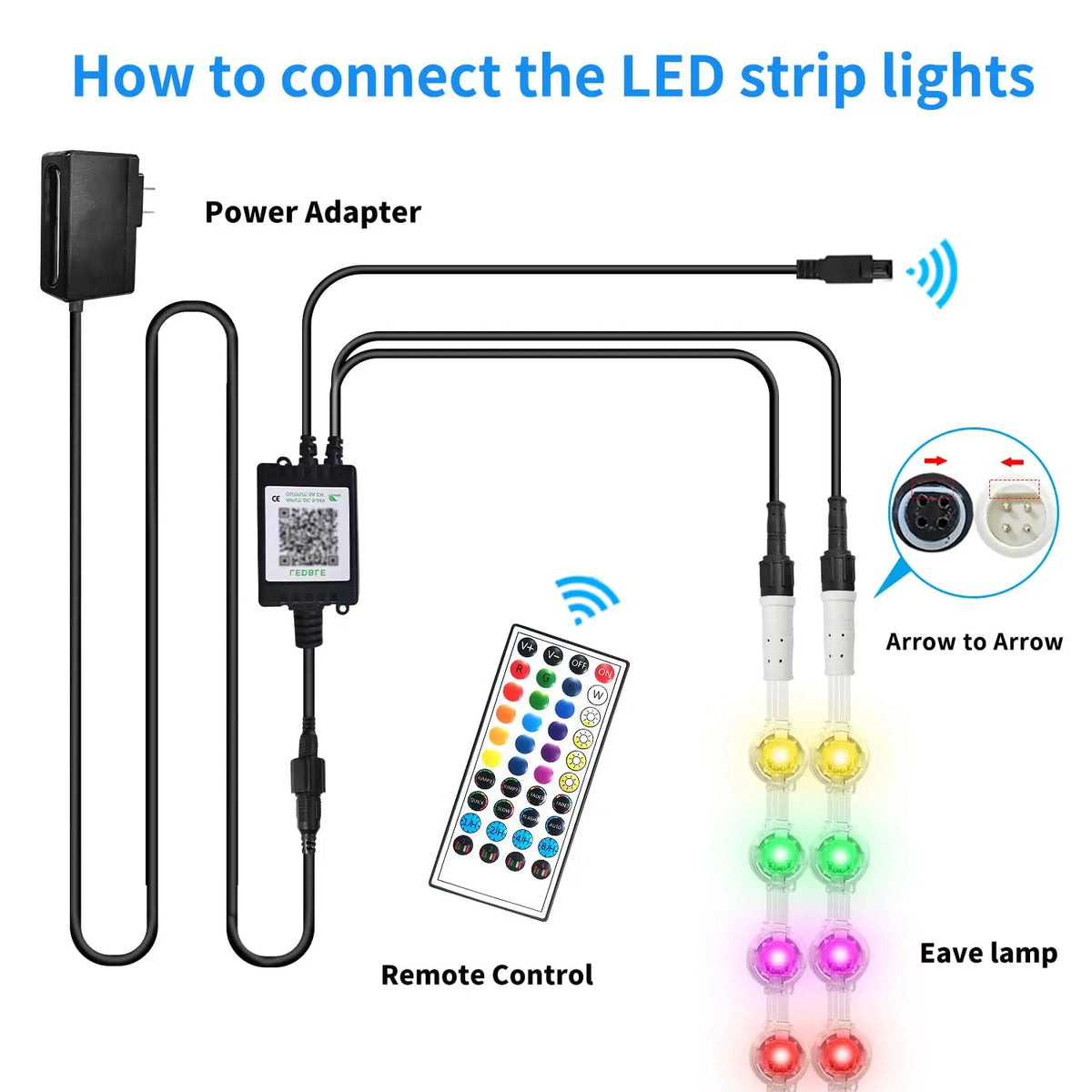 LED Eaves Lights Waterproof Remote Controlled Outdoor - Tophatter Daily Deals