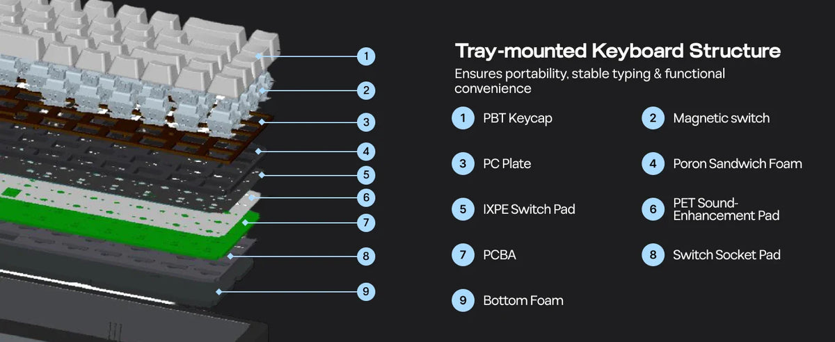 Mechanical 65 Percent Magnetic Wired Keyboard RGB Backlit - Tophatter Daily Deals