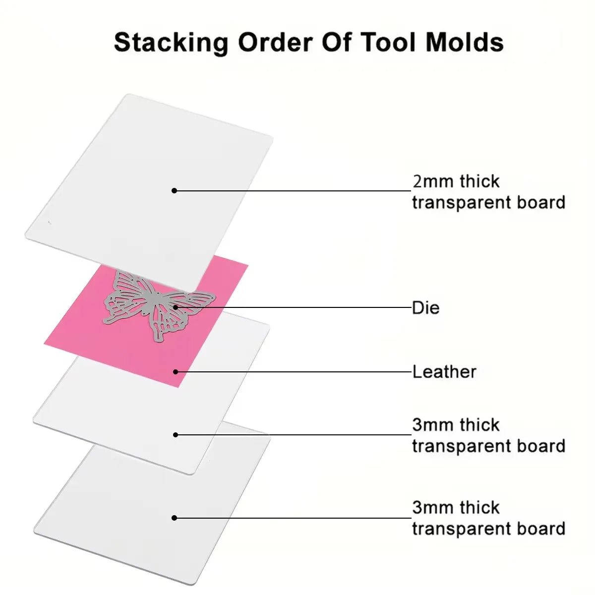 A5 Die Cutting Machine 6 Inch Opening Scrapbook Craft - Tophatter Daily Deals