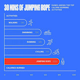 Best Skipping Ropes for Weight Loss - Skipping Rope Jump Speed Exercise Adult Kids Crossfit Exercise & Fitness - Tophatter Daily Deals