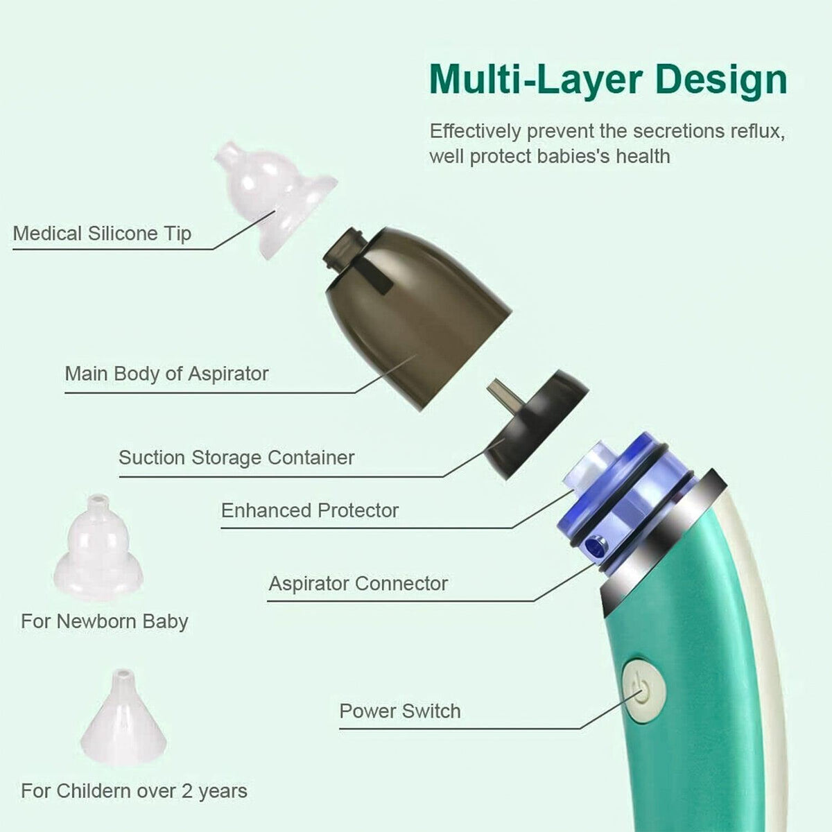 Electronic Nasal Aspirator - Electric Nasal Aspirator Boots - Electric Vacuum Sucker Nose Cleaner For Baby Nasal Aspirator Nose Snot Cleaner Baby & Toddler - Tophatter Daily Deals