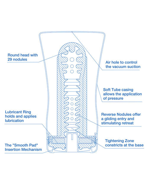 Tenga Soft Tube Cup Cool Edition Strokers - Tophatter Daily Deals