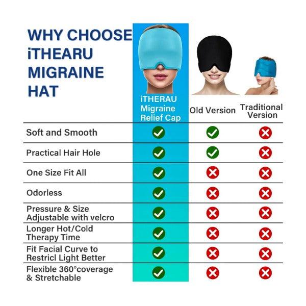 Headache and Migraine Relief Cap - Ice Mask or Hat for Migraines Tension Relief Dark and Cool Cap Hot Sale - Tophatter Daily Deals