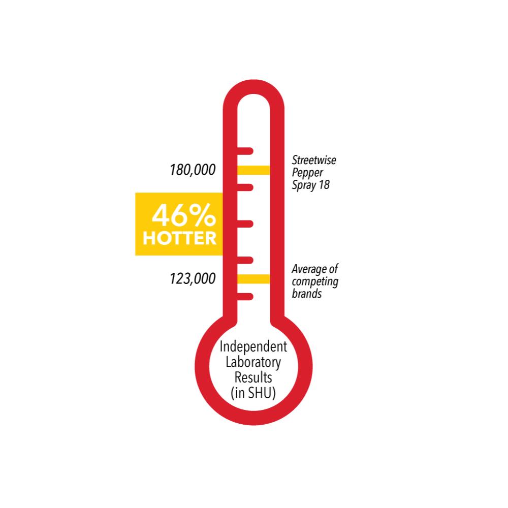 Streetwise 18 Stream Pepper Spray Twist Lock Pepper Spray - Tophatter Daily Deals