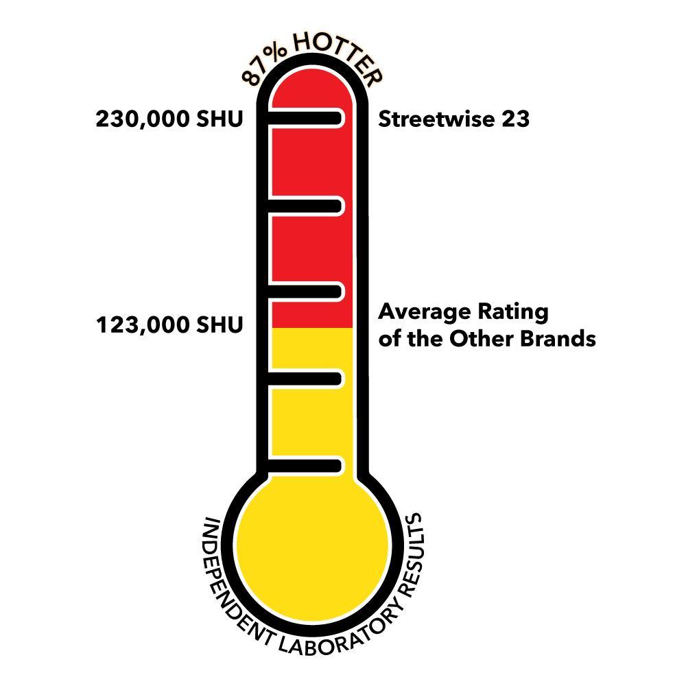 23 Stream Pepper Spray 0.5 oz Hard Case Pepper Spray - Tophatter Daily Deals