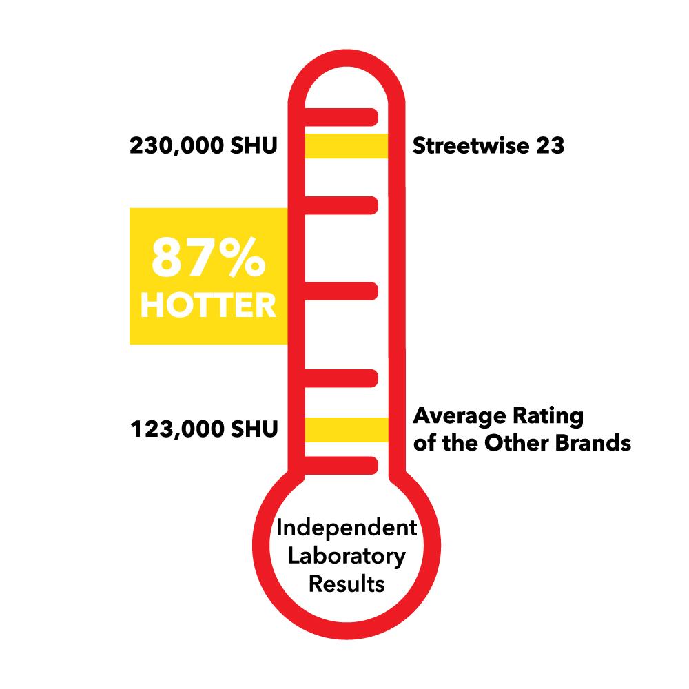 Police Force 23 Stream Pepper Spray 0.5 oz Flip Top pepper spray - Tophatter Daily Deals