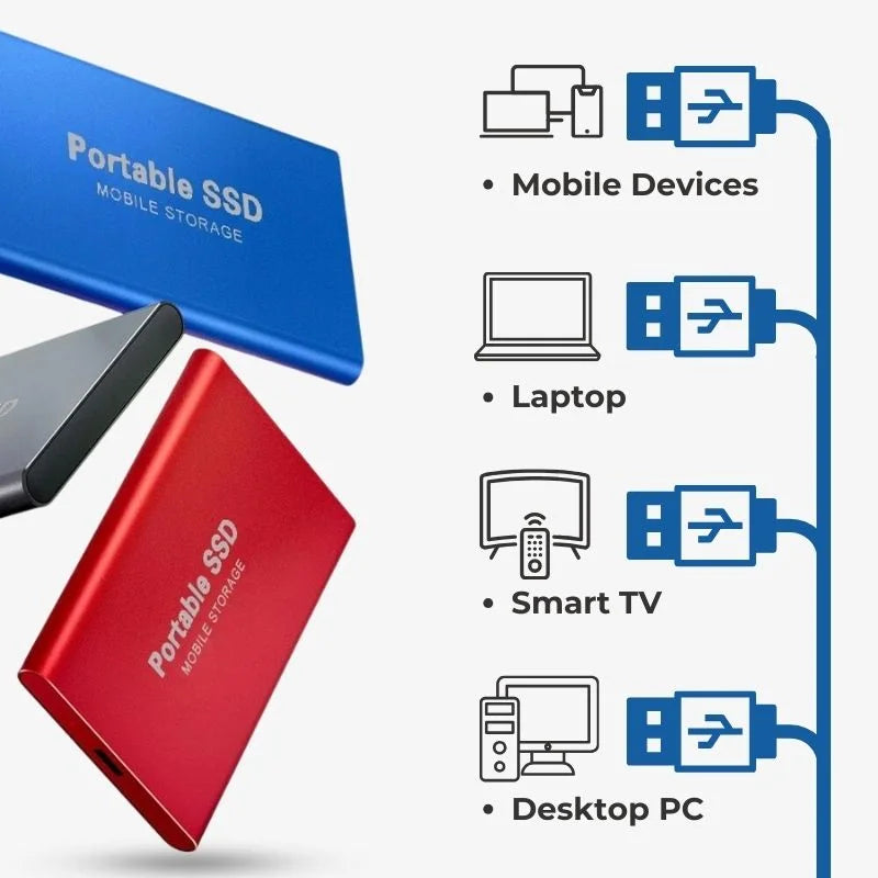 External SSD Portable USB 3.1 Ultra Fast Backup Drive - Tophatter Daily Deals
