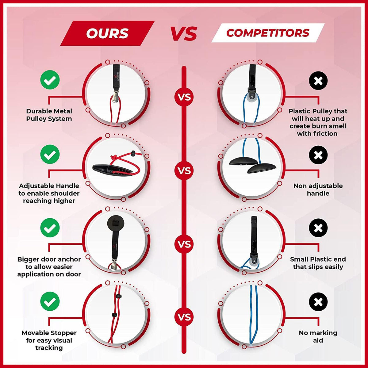 Shoulder Workouts Cables - Shoulder Workouts Pulley, Super Brace Shoulder Pulley Exercise Aid for Physiotherapy Exercise & Fitness - Tophatter Daily Deals