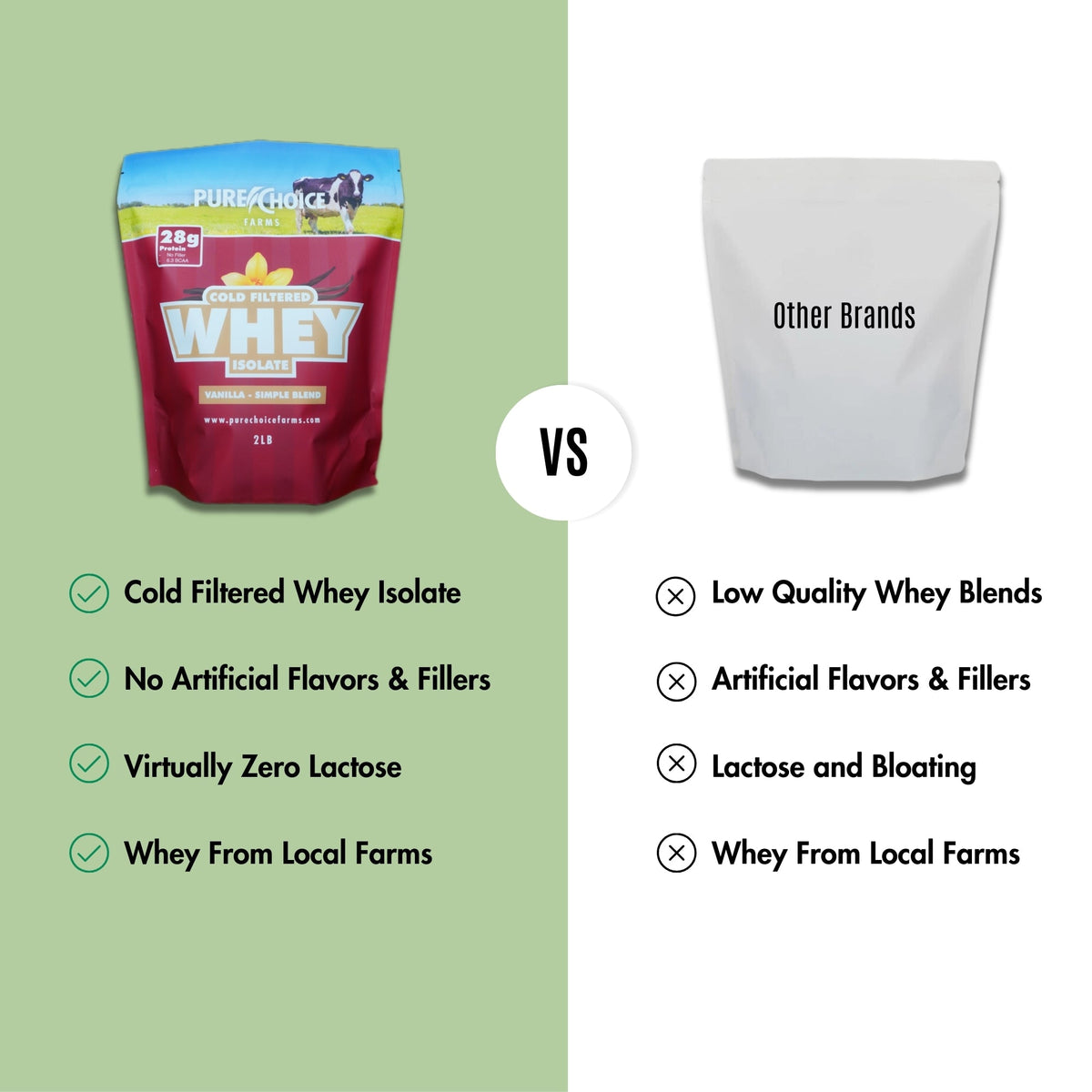 Whey Protein Isolate with Organic Vanilla Health & Wellness - Tophatter Daily Deals