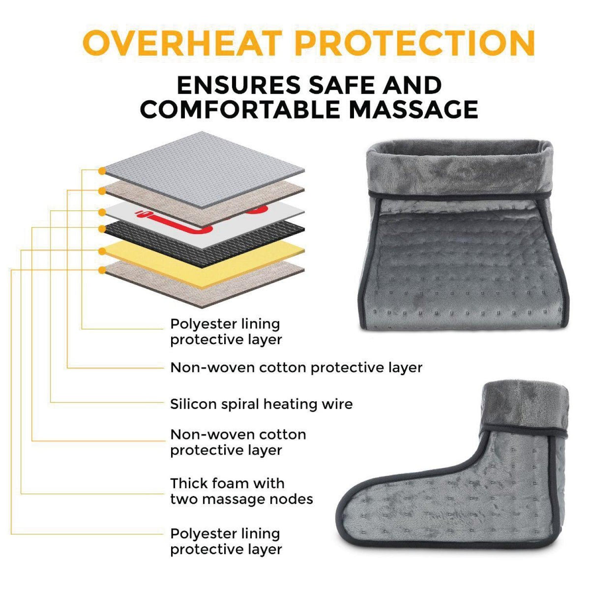 Electric Foot Warmer - 2 In 1 Electric Heated Foot Warmer Massager Comfort Fleece Suede Comfy Relaxing Clothing - Tophatter Daily Deals