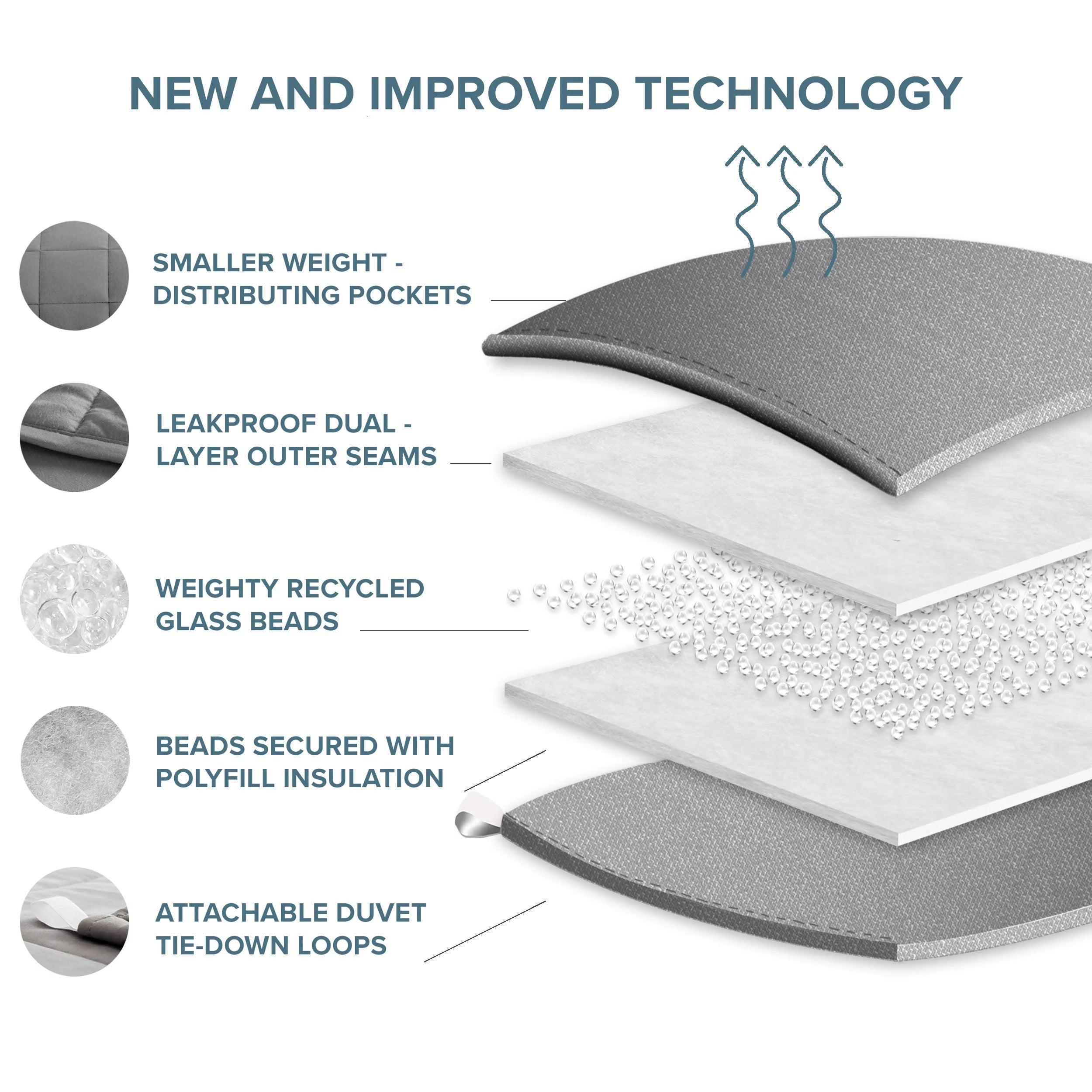 Heavy Weighted Blanket UK - Brentfords Weighted Blanket Sensory Sleep Therapy Anxiety Kids/Adults Blush Blankets - Tophatter Daily Deals