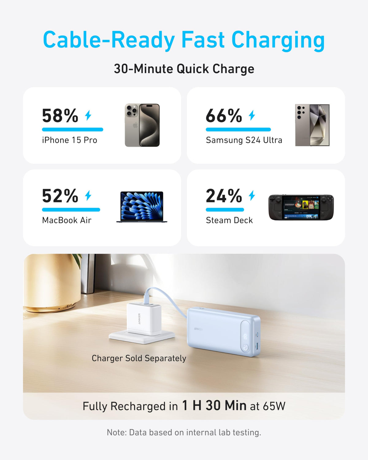 Anker Power Bank (20K, 87W, Built-In USB-C Cable) Batteries & Power Accessories - Tophatter Daily Deals