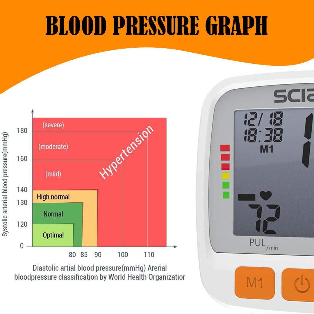 Blood Pressure Monitors for Wrist - LCD Digital Wrist Blood Pressure Monitor Automatic Machine Tester BP Cuff Health Care - Tophatter Daily Deals