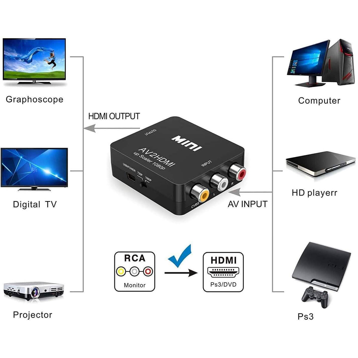 ABLEWE 1080P Mini RCA Composite CVBS Video Audio Converter Adapter TV & Video - Tophatter Daily Deals