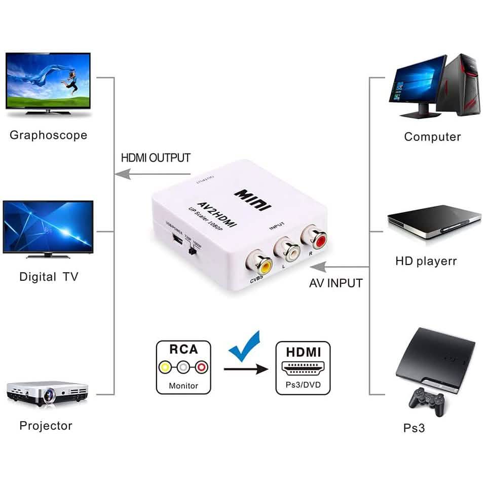 ABLEWE 1080P Mini RCA Composite CVBS Video Audio Converter Adapter TV & Video - Tophatter Daily Deals