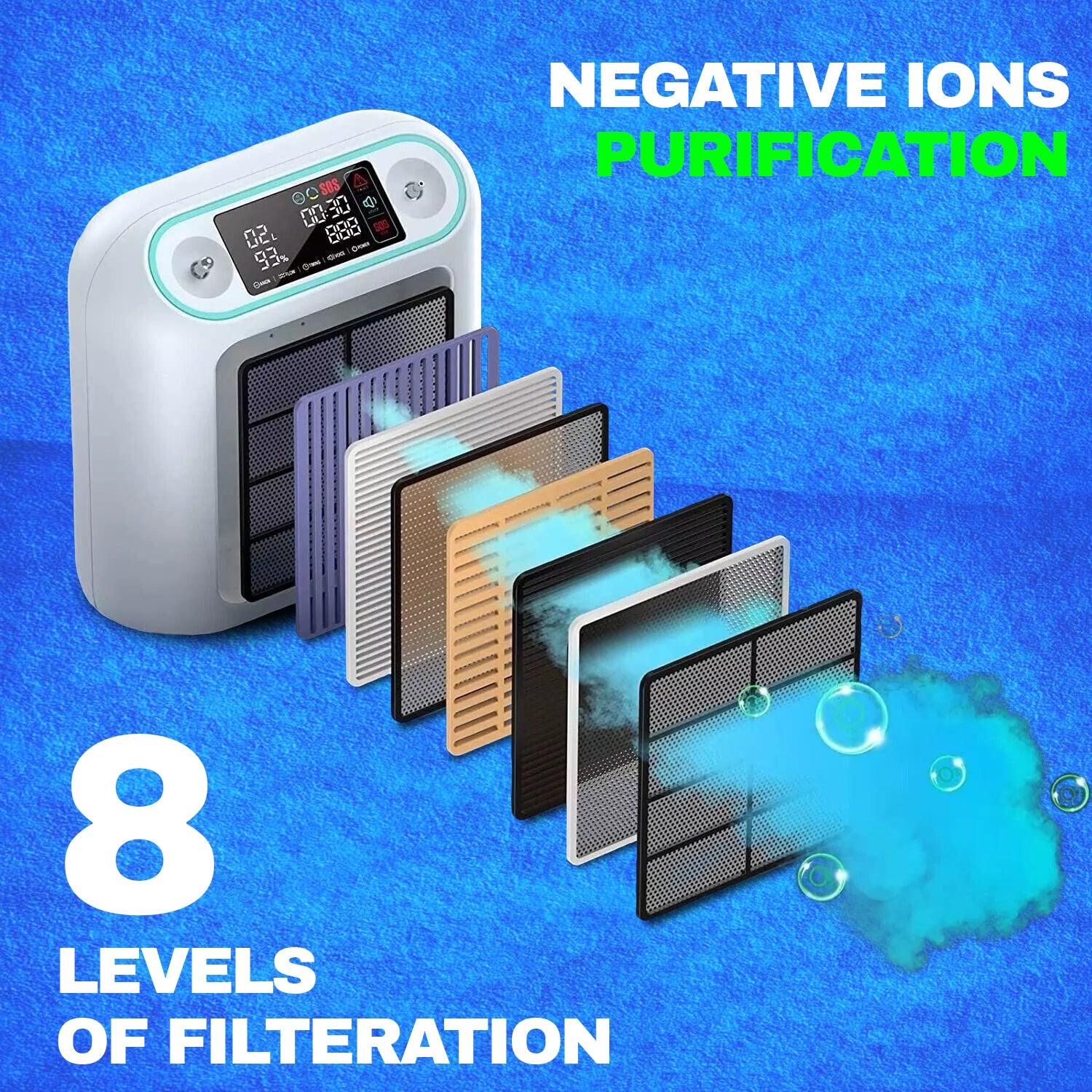 Home Air Purification - 2-9L/min Oxygen purifier Machine Atomization Function High Purity Flow Rate 93% Health Care - Tophatter Daily Deals