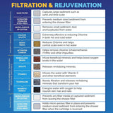 AquaBliss High Output Revitalizing Shower Filter Bath - Tophatter Daily Deals