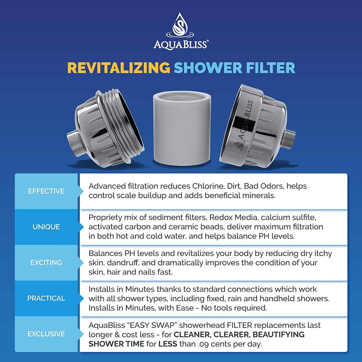 AquaBliss High Output Revitalizing Shower Filter Bath - Tophatter Daily Deals