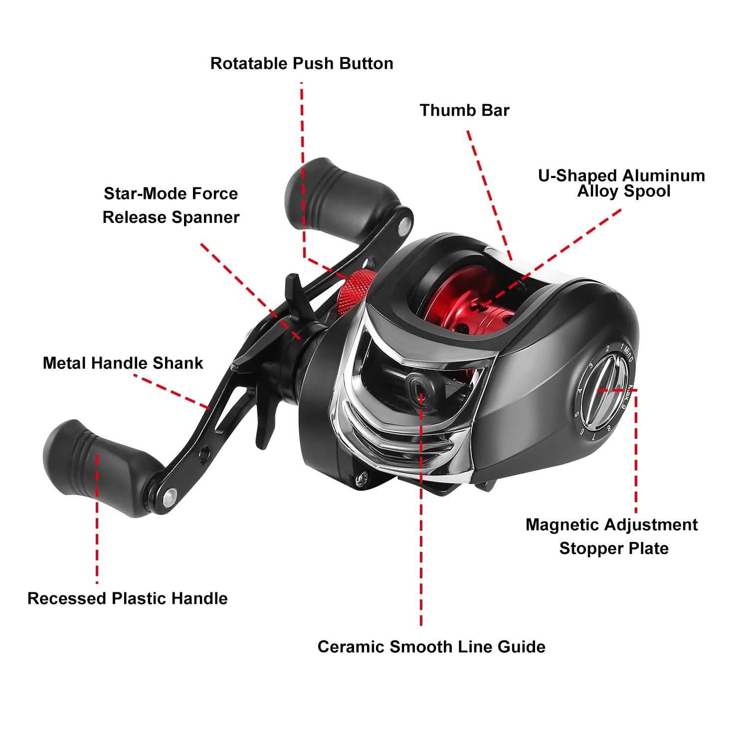 Baitcasting Fishing Reel High Speed Long Cast Distance Outdoor Recreation - Tophatter Daily Deals