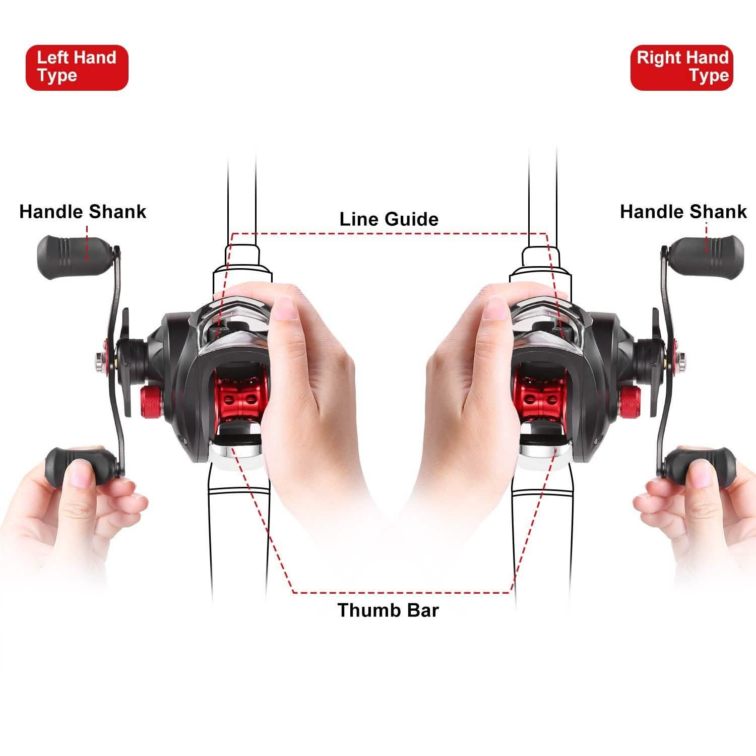 Baitcasting Fishing Reel High Speed Long Cast Distance Outdoor Recreation - Tophatter Daily Deals
