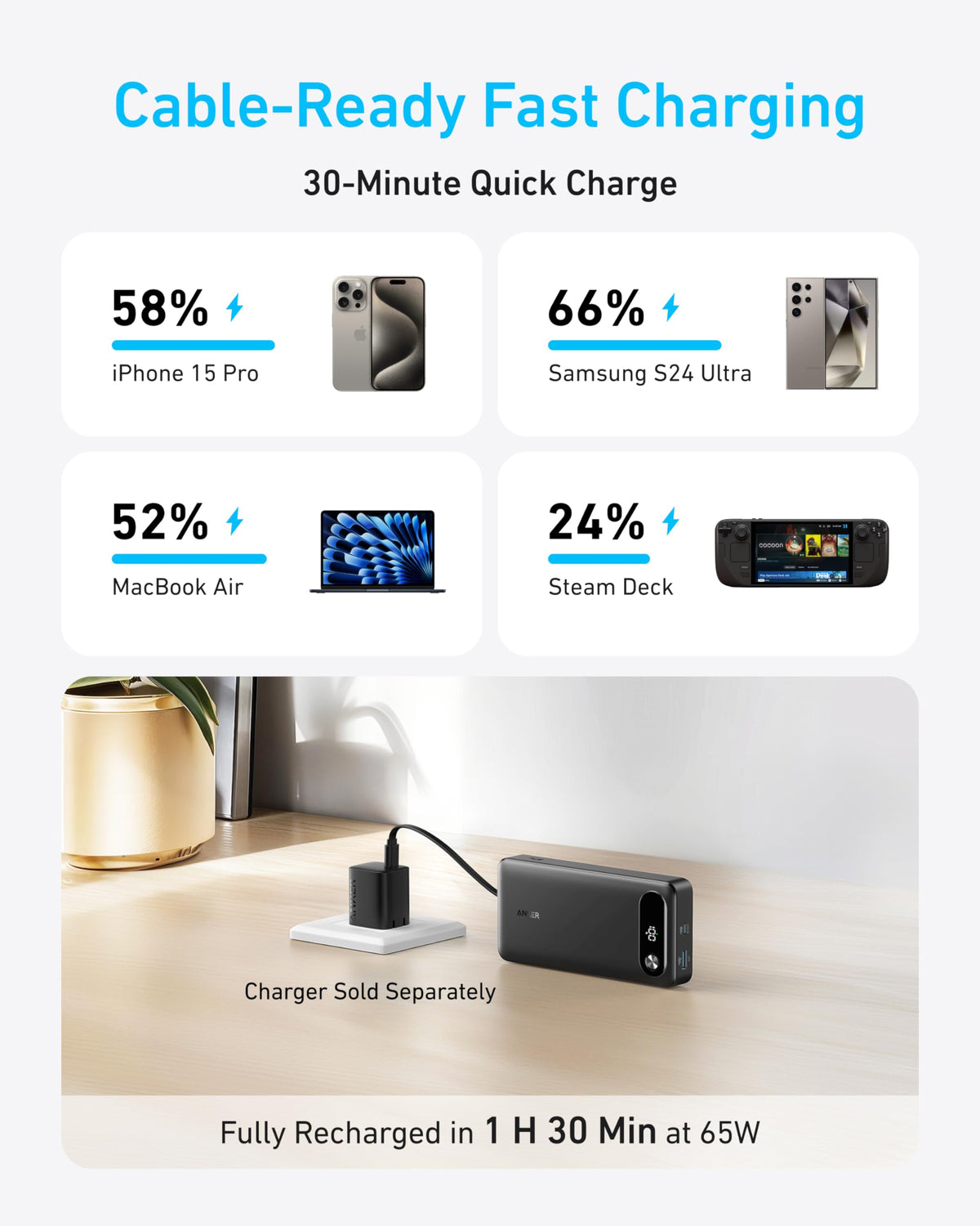 Anker Power Bank (20K, 87W, Built-In USB-C Cable) Batteries & Power Accessories - Tophatter Daily Deals