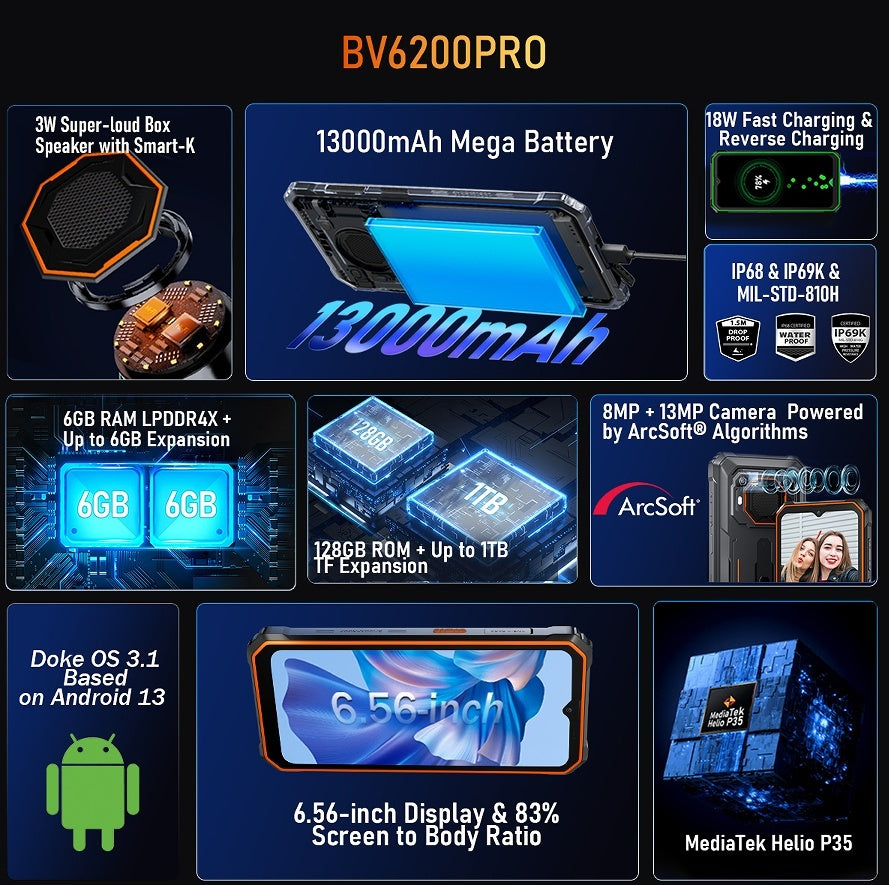 BV6200PRO Mobile Phone 0 - Tophatter Daily Deals