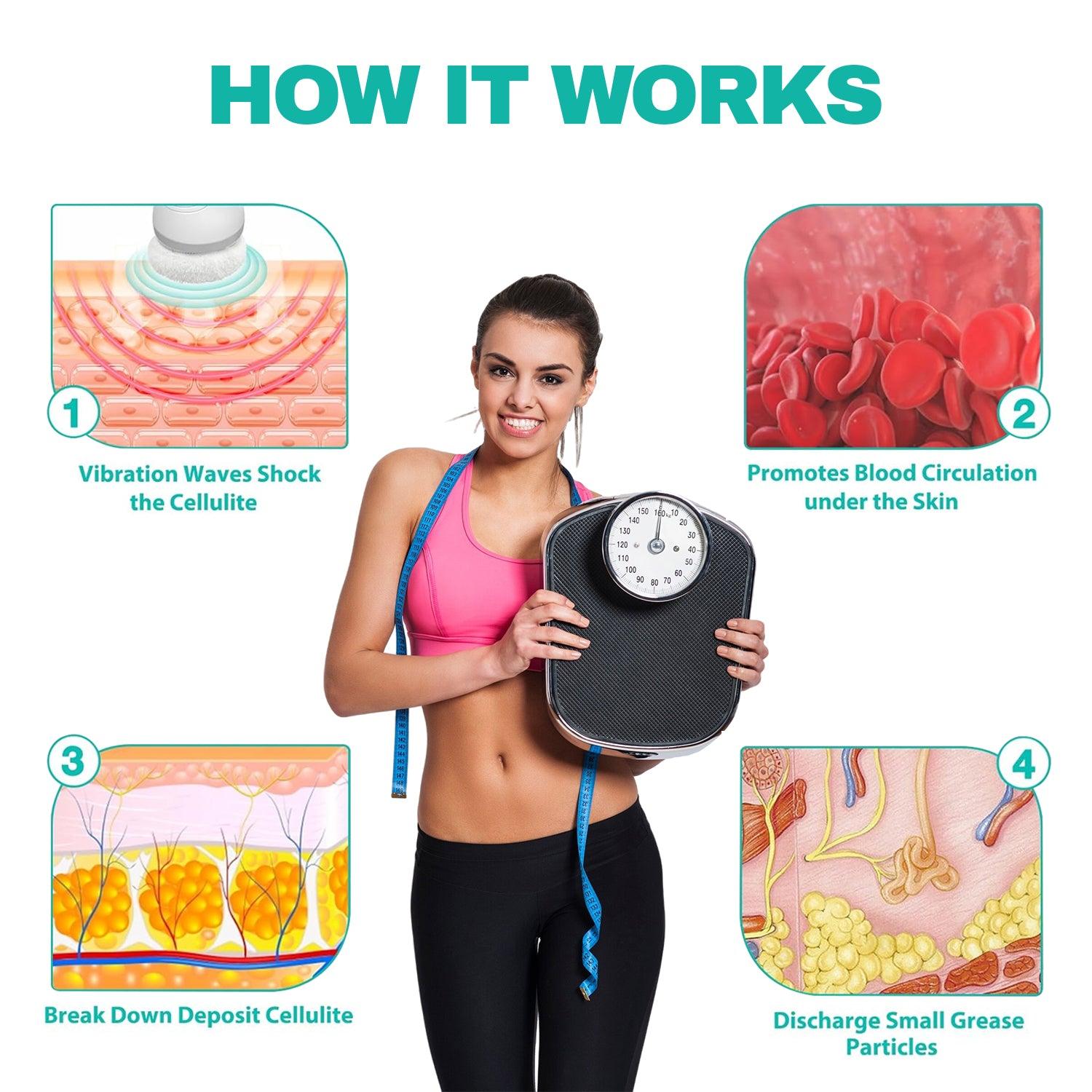 Anti Cellulite Massager - Cellulite Remover With 3 Washable Pads Handheld Anti-cellulite Massager UK Health & Beauty - Tophatter Daily Deals