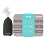 Ceramic Ultrasonic Aromatherapy Essential Oil Diffuser Health & Wellness - Tophatter Daily Deals