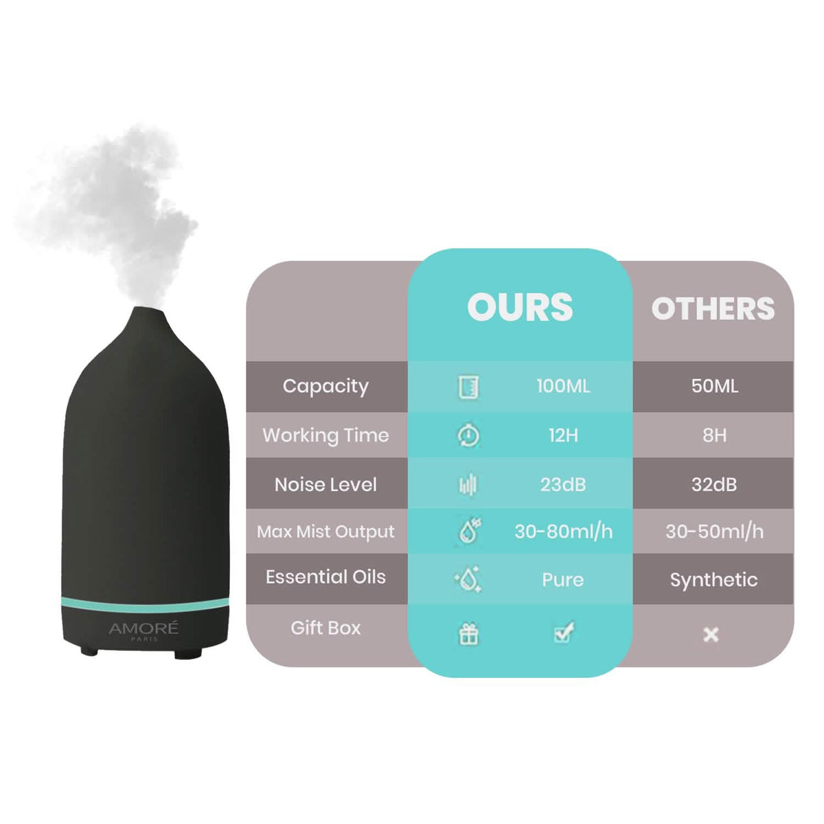 Ceramic Ultrasonic Aromatherapy Essential Oil Diffuser Health & Wellness - Tophatter Daily Deals