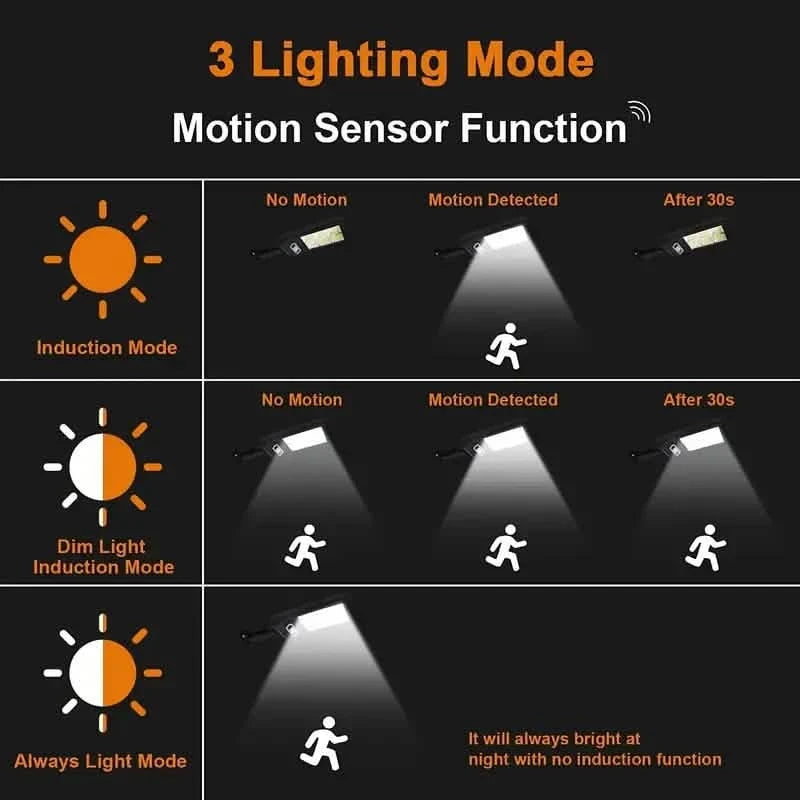 COB Solar Street Lights Remote Control Motion Sensor Security Wall Light with 3 Modes Solar Outdoor Lights - Tophatter Daily Deals