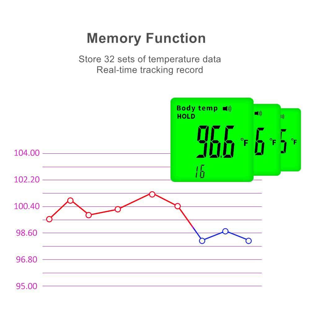 Digital Infrared Forehead Thermometer BZ-R6 Face Masks & PPE - Tophatter Daily Deals