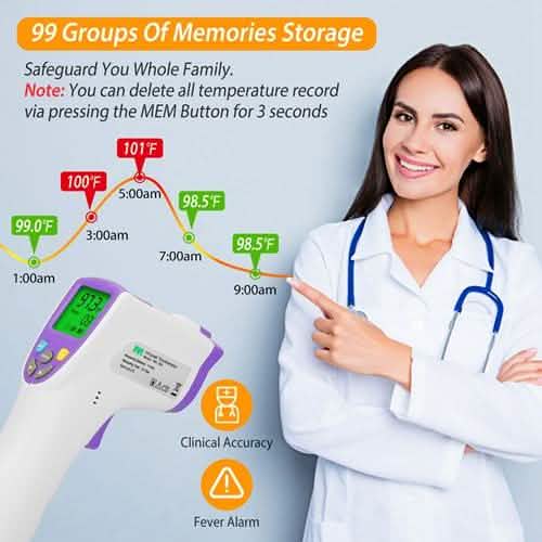 Digital Infrared Non-Contact Thermometer Face Masks & PPE - Tophatter Daily Deals