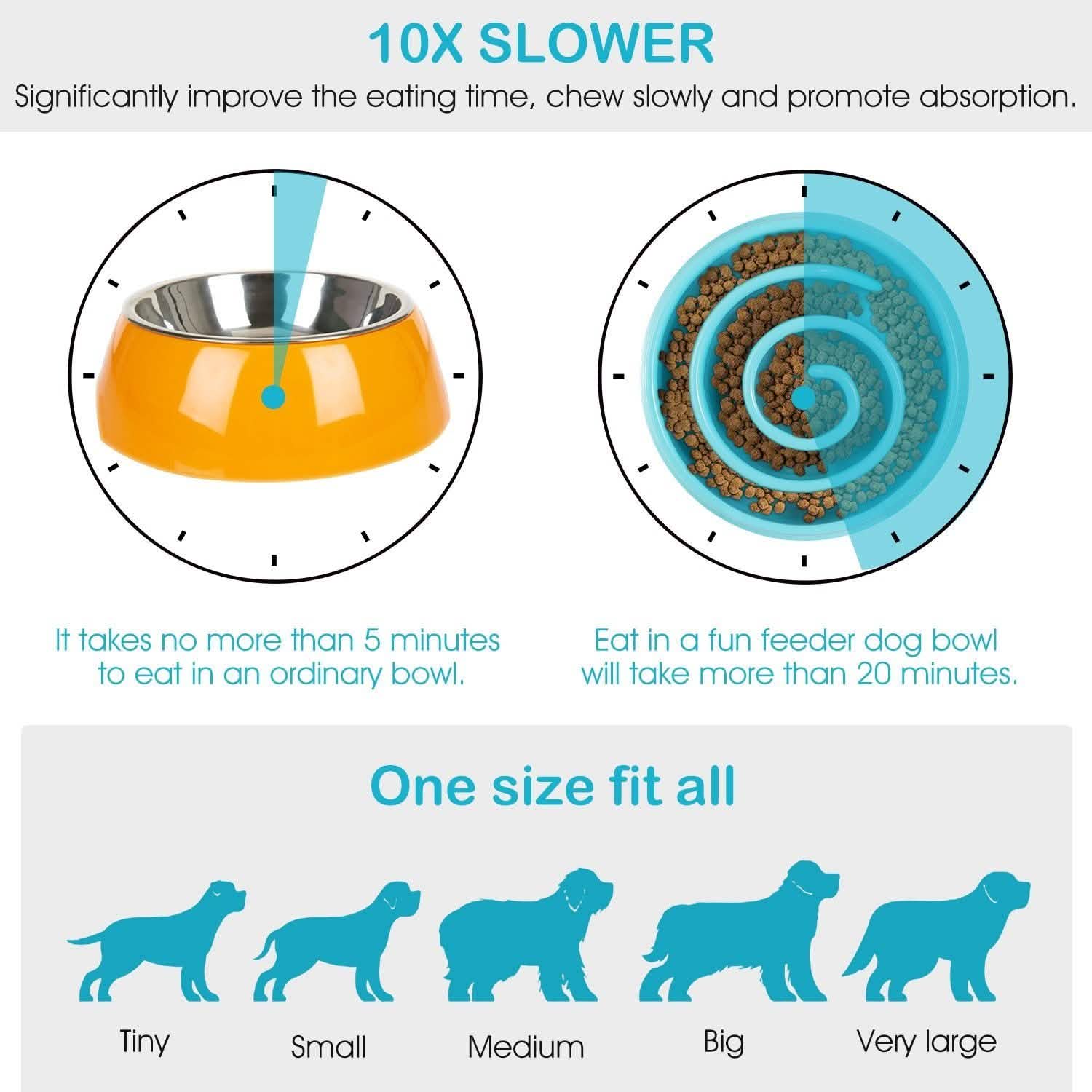 Dog Cat Slow Feeder Bowl Pet Supplies - Tophatter Daily Deals