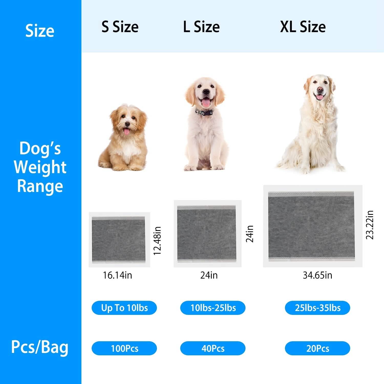 Dog Pee Training Pads Super Absorbent Pet Supplies - Tophatter Daily Deals
