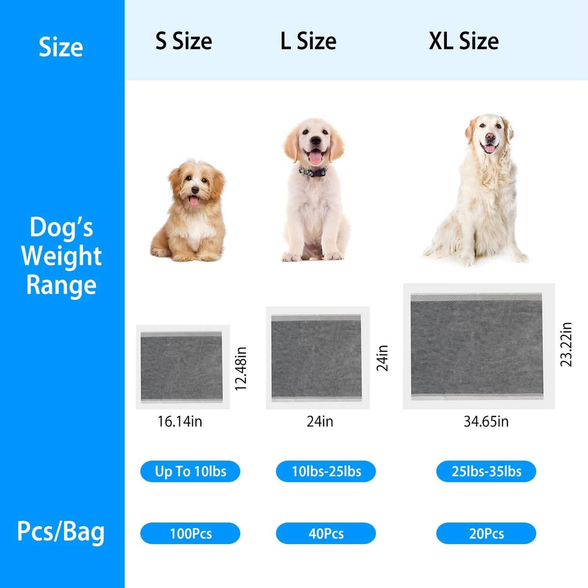 Dog Pee Training Pads Super Absorbent Pet Supplies - Tophatter Daily Deals