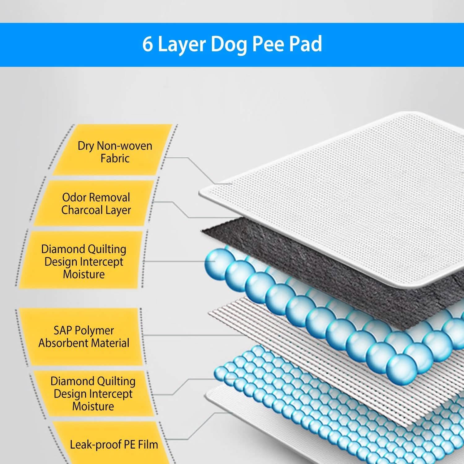 Dog Pee Training Pads Super Absorbent Pet Supplies - Tophatter Daily Deals