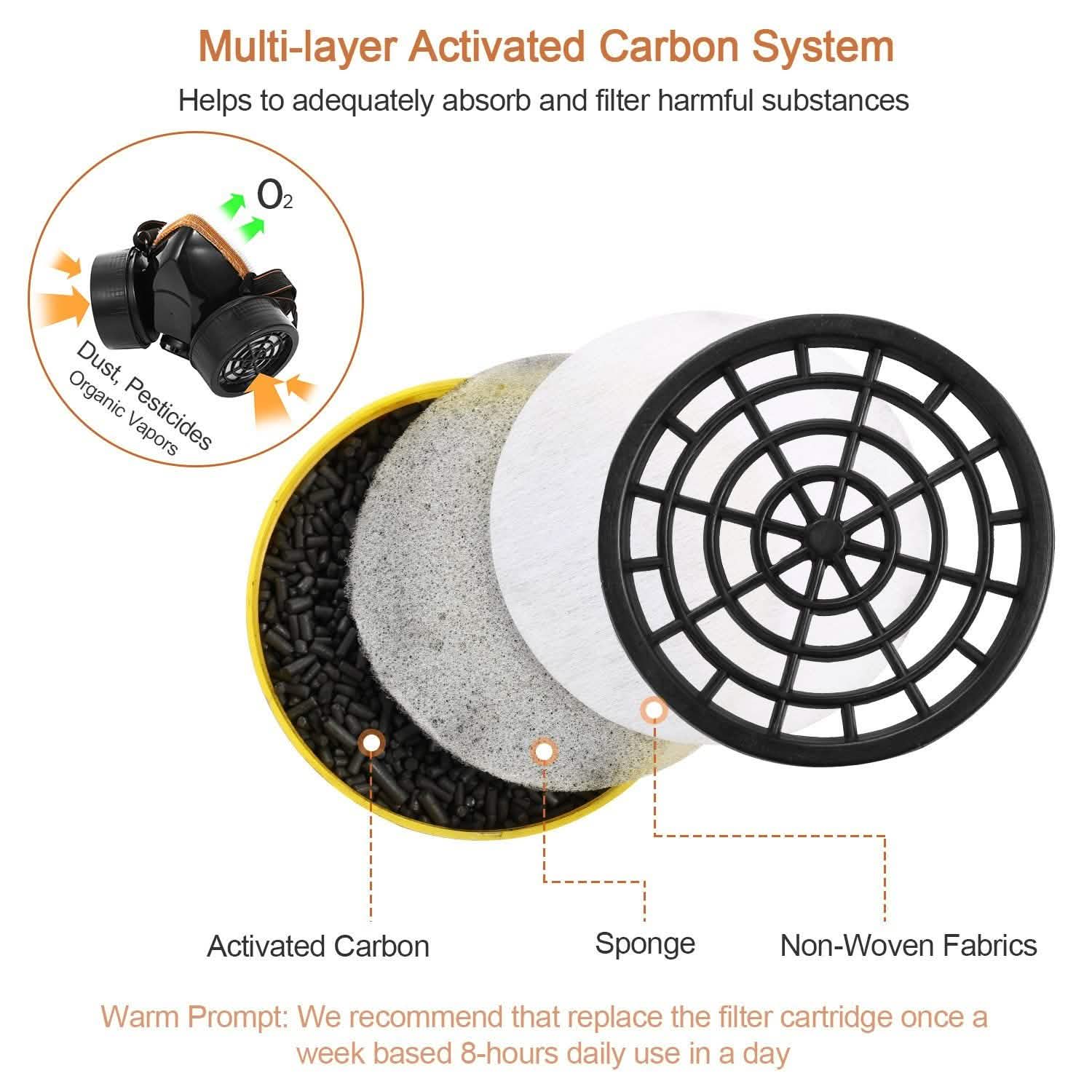 Dual Filter Cartridge Respirator Mask with Goggles Face Masks & PPE - Tophatter Daily Deals