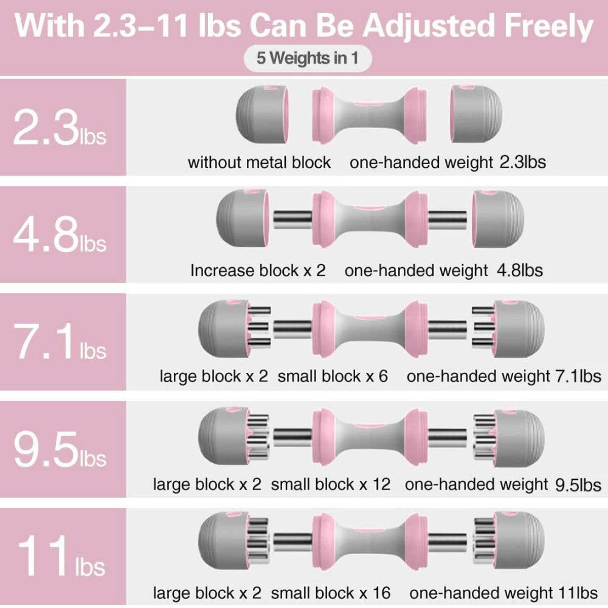 Weights Dumbbell Set - 5-IN-1 Adjustable Weights Dumbbell Set Dumbbeells - Tophatter Daily Deals