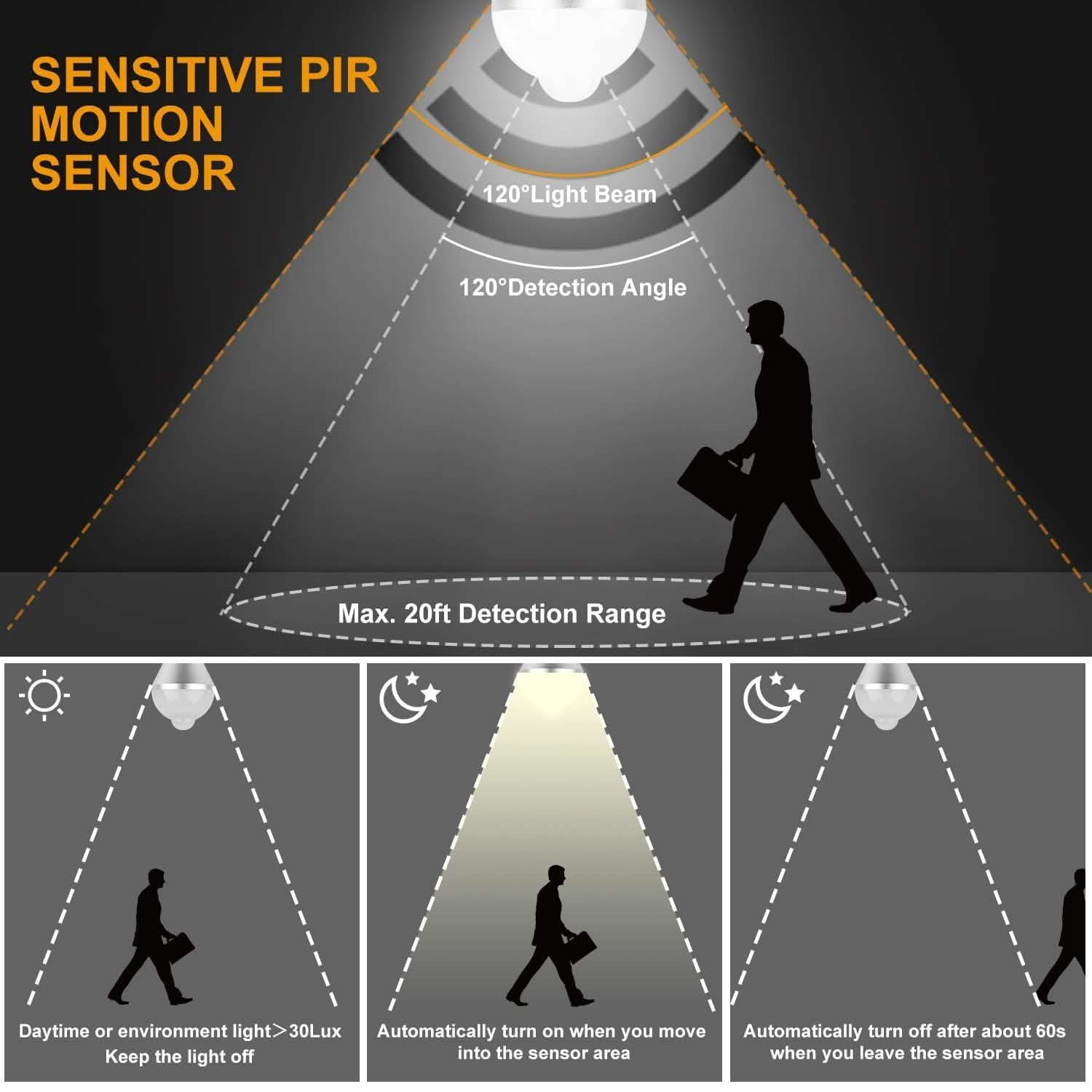 E27 Motion Sensor Light Bulb 1000LM 6500K Dust to Dawn Automatic Outdoor Lighting - Tophatter Daily Deals
