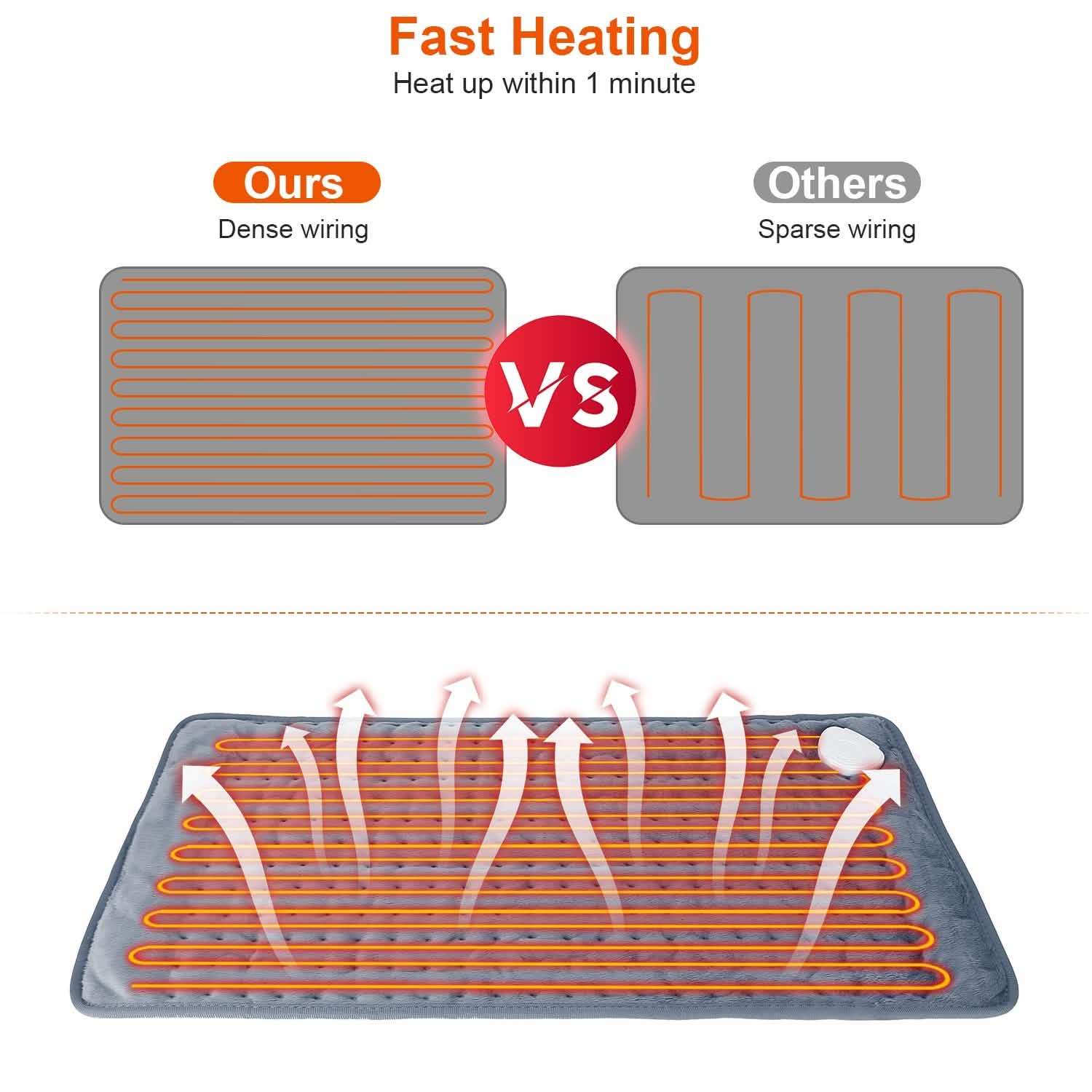 Electric Heating Pad with 9 Temperature Levels Health & Wellness - Tophatter Daily Deals