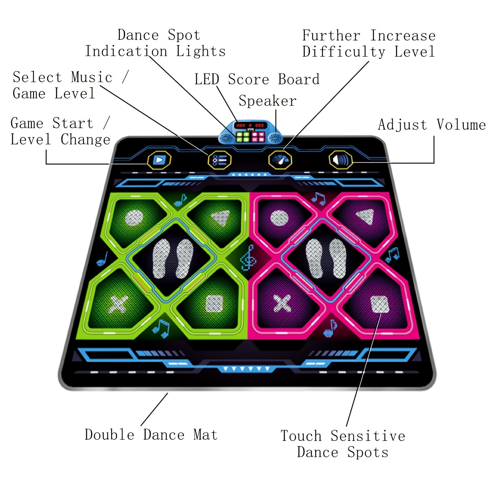 Double Electronic Dance Mat for Kids and Adults Fitness - Tophatter Daily Deals