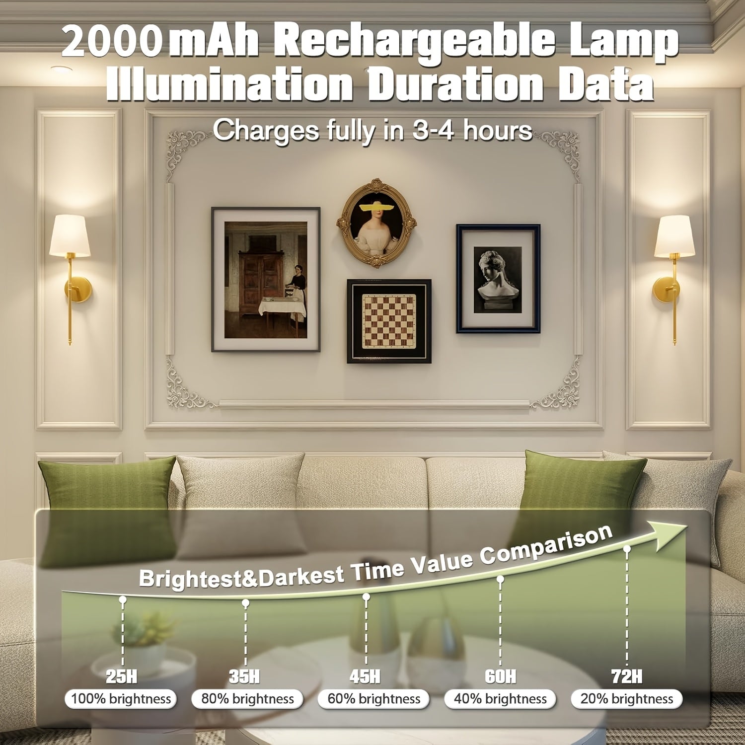 Battery Wall Sconces Set of 2 with Remote Lighting Accessories - Tophatter Daily Deals