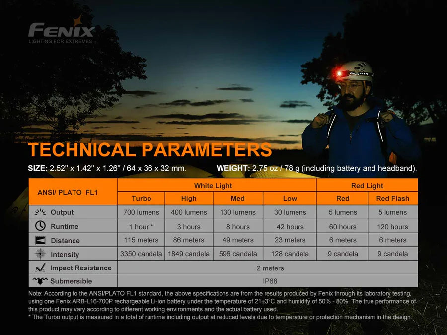 FENIX HM50R V2.0 RECHARGABLE HEADLAMP - Tophatter's Army Deals FLASHLIGHTS - Tophatter Daily Deals