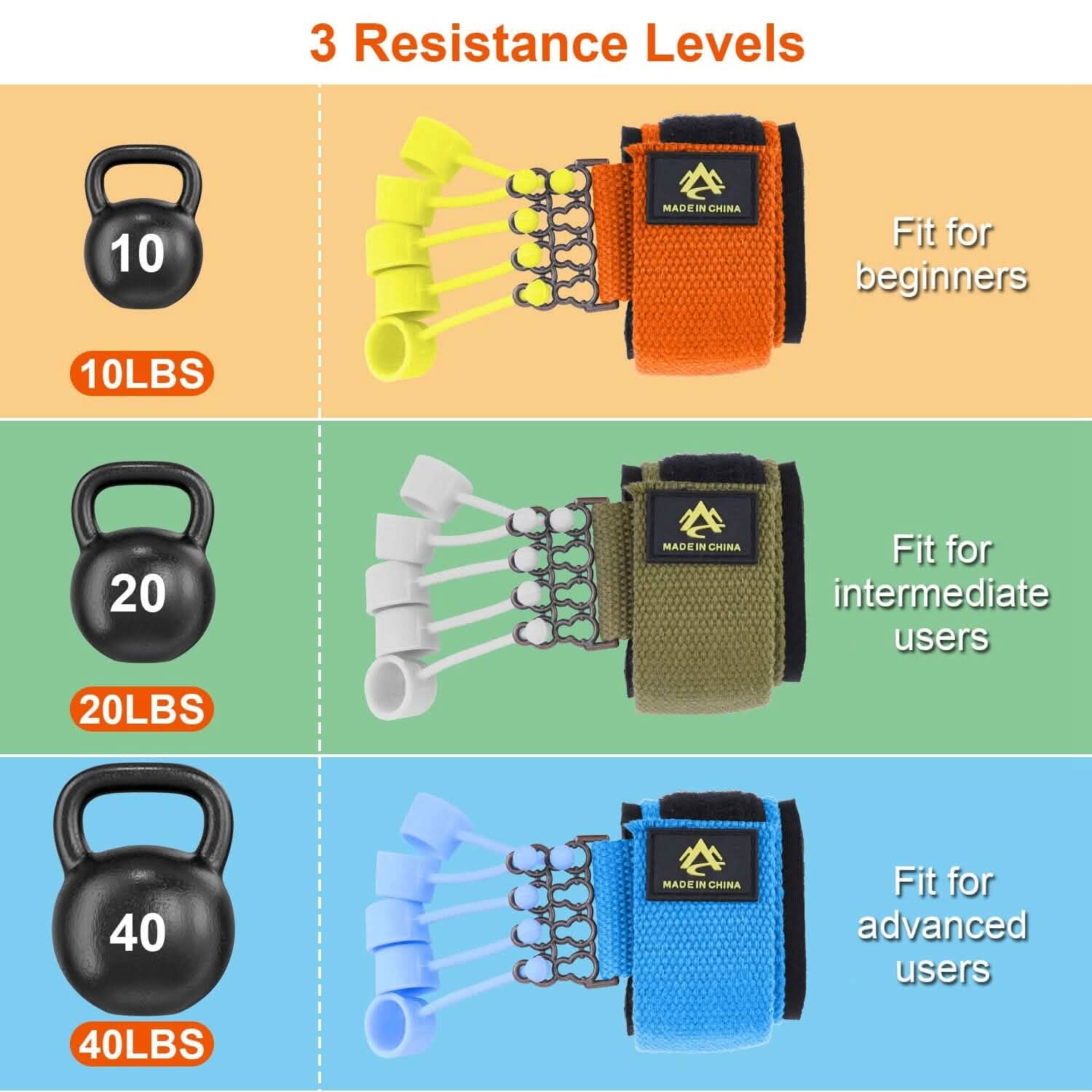 Finger Exerciser Hand Grip Strength Trainer Fitness & Exercise - Tophatter Daily Deals