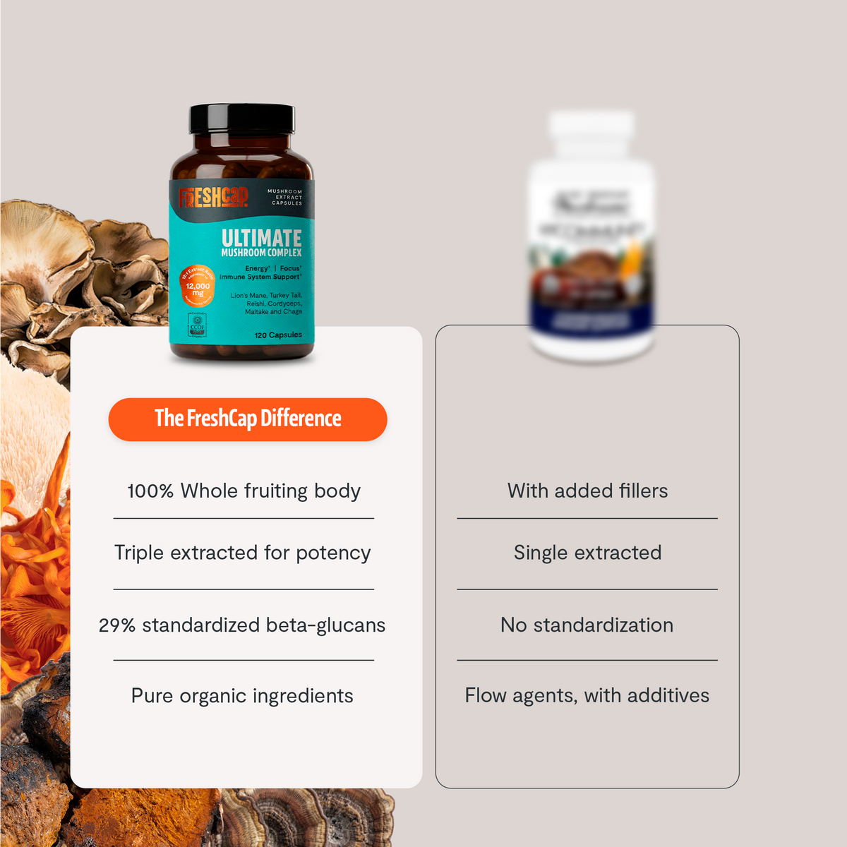 Organic Mushroom Complex Supplement Capsules Health & Wellness - Tophatter Daily Deals