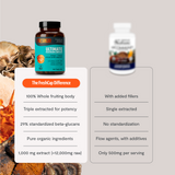 Organic Mushroom Complex Supplement Capsules Health & Wellness - Tophatter Daily Deals