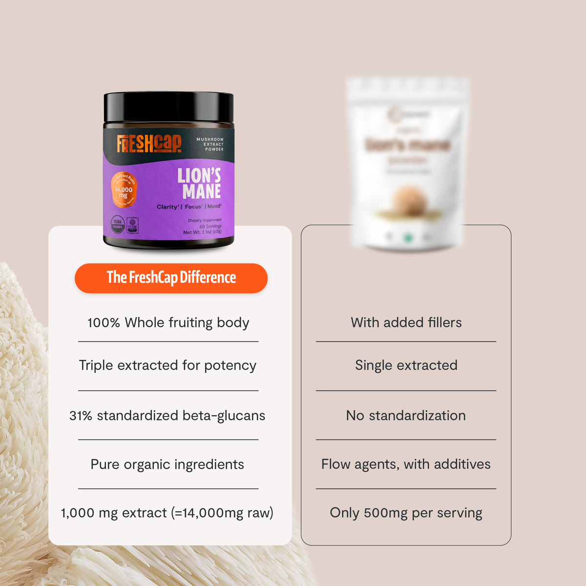 Organic Mushroom Complex Supplement Capsules Health & Wellness - Tophatter Daily Deals